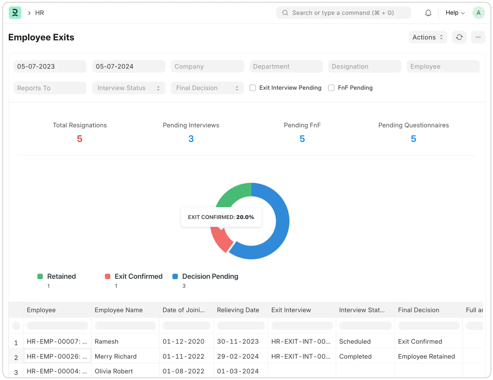 Exit rozhovory a spätná väzba