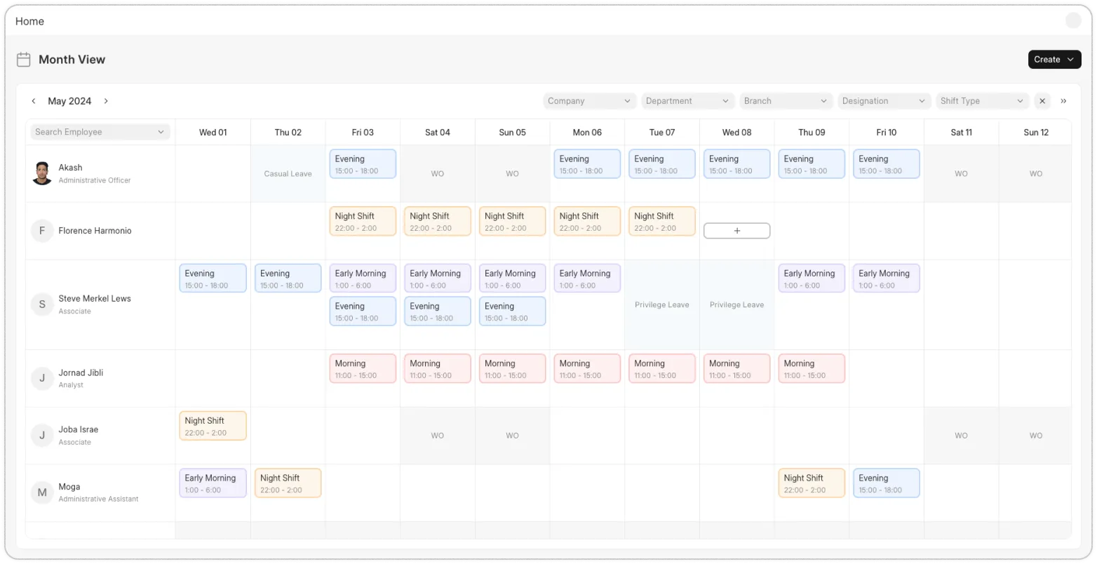 Správa turnusov (rosters)