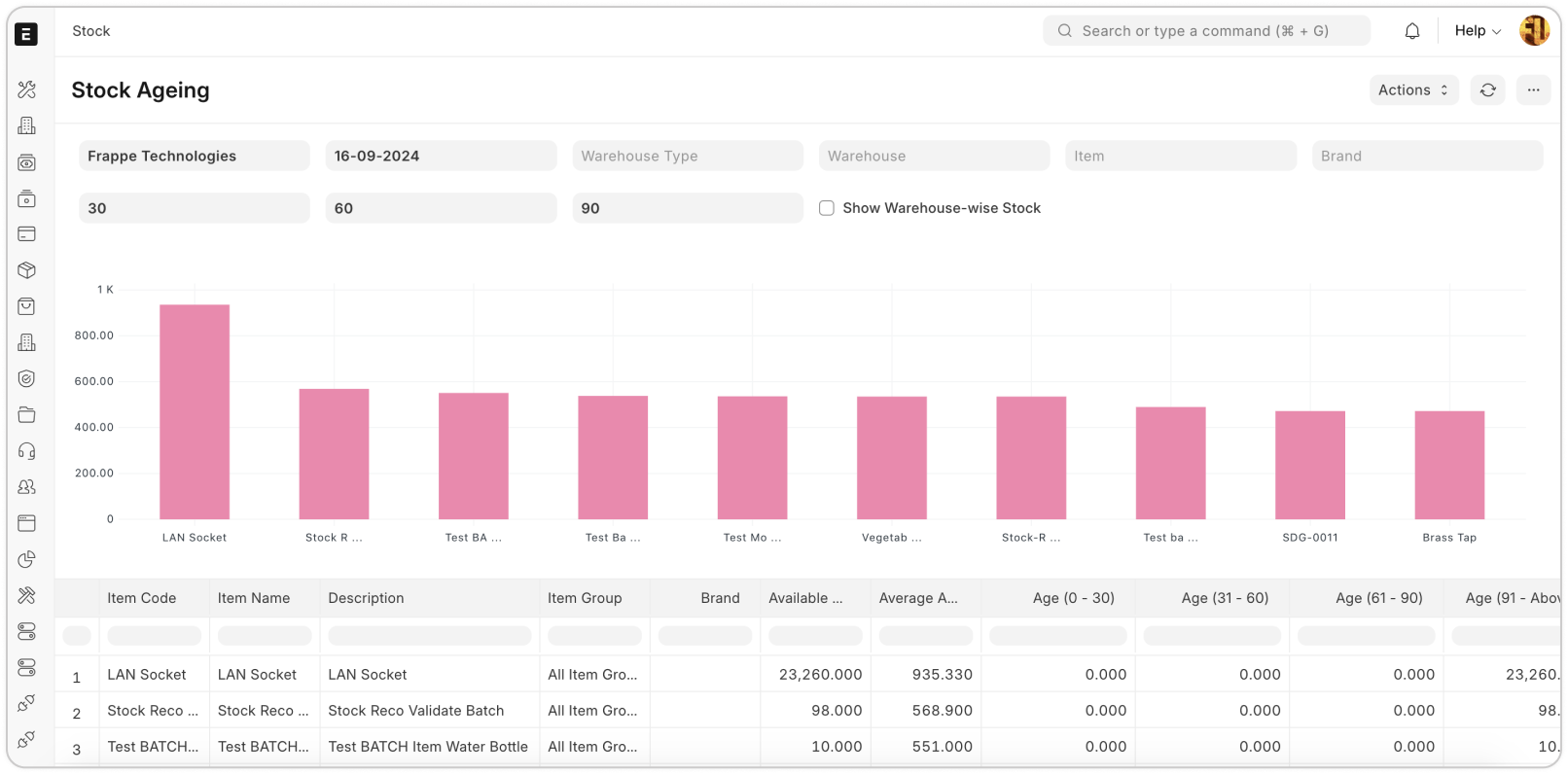Skladové reporty – 1